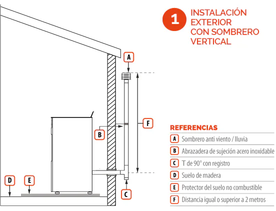 KIT DE TUBERIA OFEN EXTERIOR PELLETS